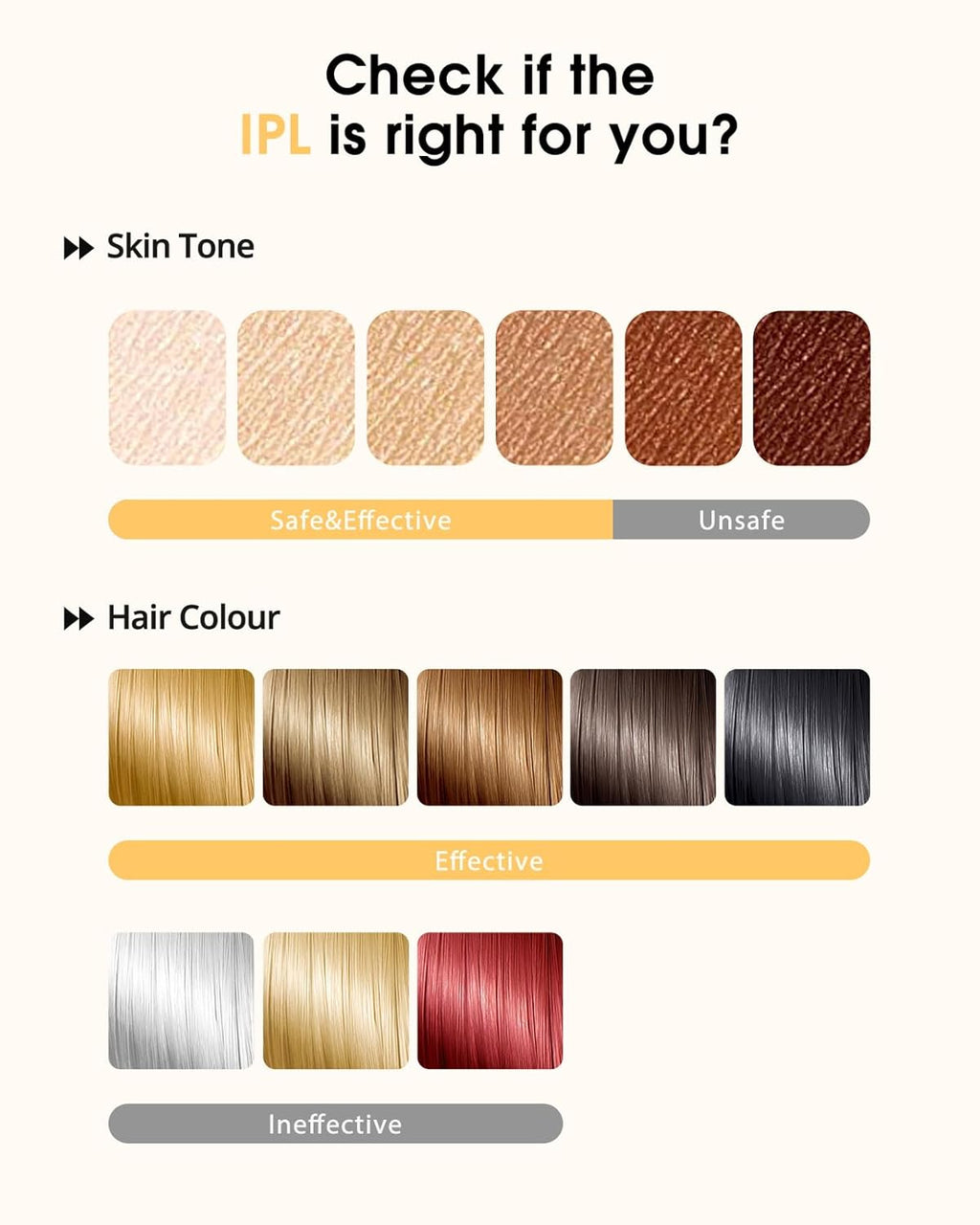 IPL Laser Hair Removal at Home Hair Removal for Women and Men Laser Hair Removal Device Pain-Free System for Lasting Hair Reduction on Face, Armpits, Bikini Area