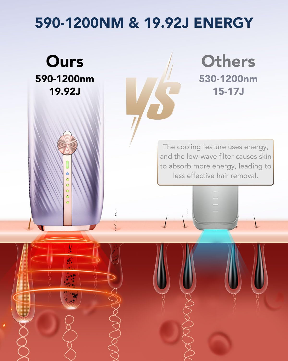 Laser Hair Removal Device for Women Men, at Home Painless IPL Hair Removal with Infinite Flashes, Dual-Pulse, 25 Minutes Rapid Hair Removal, IPL System for Facial Legs Arms Bikini Line Whole Body