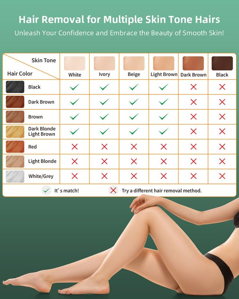 Laser Hair Removal for Women Permanent:  IPL Hair Removal for Men - Safe and Efficient Flawless Hair Remover for Face - Painless Whole Body in Just 10 Minutes