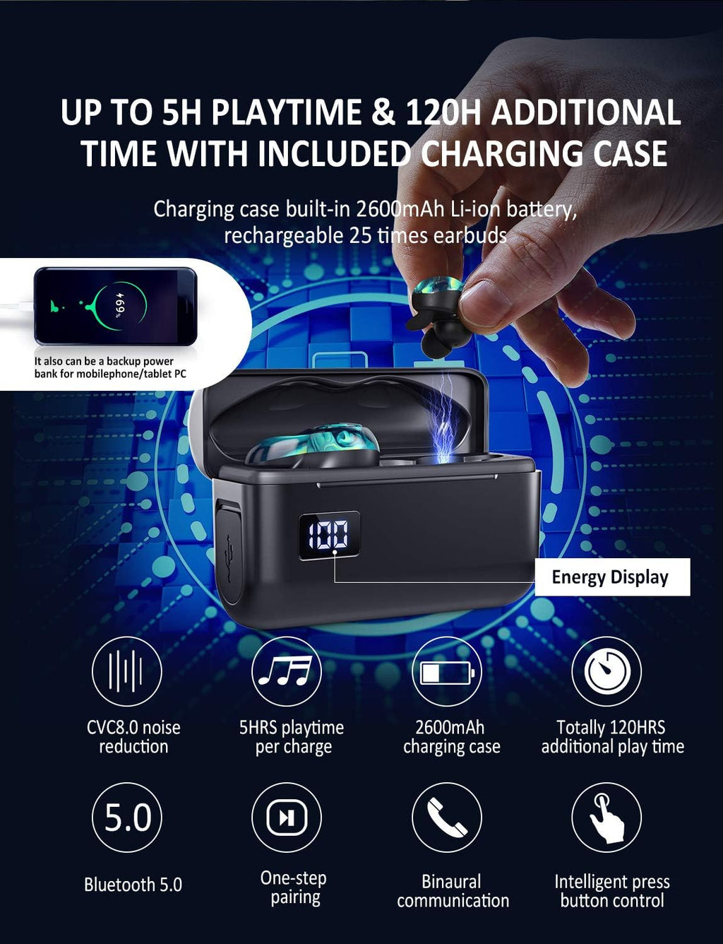 U-King True Wireless Earbuds Waterproof IPX7 Bluetooth Earbuds Wireless Headphones Bluetooth Headphones,Hifi 5.0 Wireless Earbuds 120Hrs Playing Time with Charging Case-Cool Blue