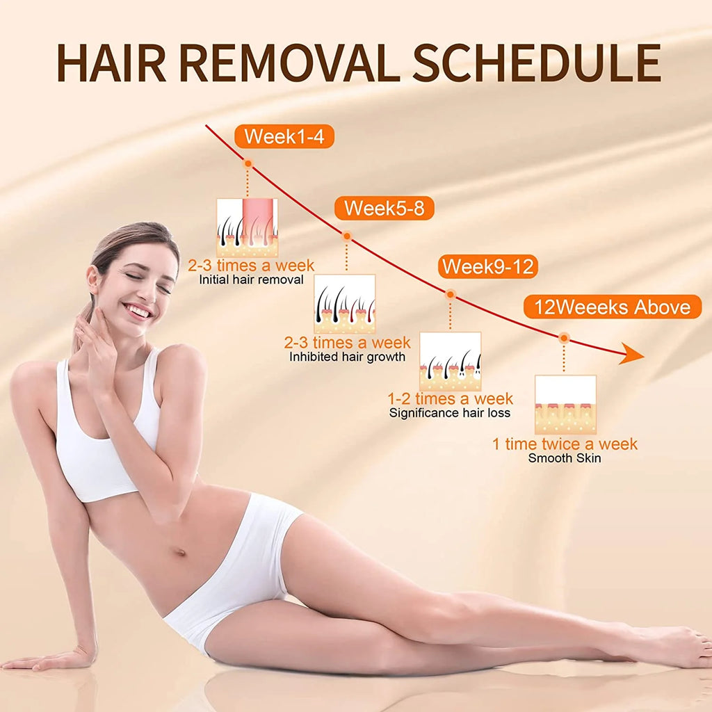 Laser Hair Removal,  IPL Hair Removal for Women and Men Permanent, Home Laser Hair Removal Device for Legs Armpits Back Bikini Body Use.