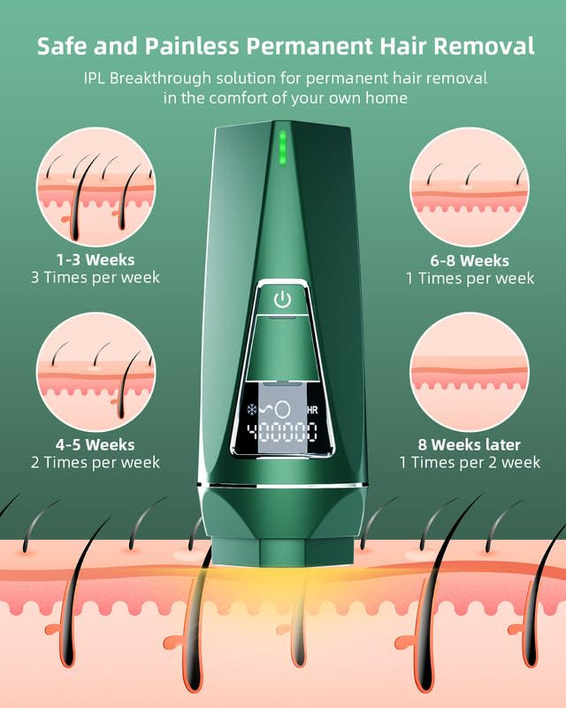 Laser Hair Removal for Women Permanent:  IPL Hair Removal for Men - Safe and Efficient Flawless Hair Remover for Face - Painless Whole Body in Just 10 Minutes