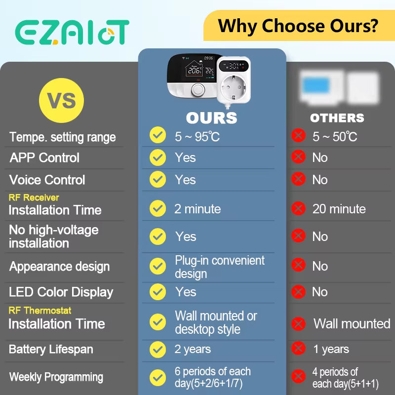 Wireless RF433 Wifi Thermostat for Gas Boiler Heating Tuya Smart Life Temperature Controller Receiver Alexa Google Home